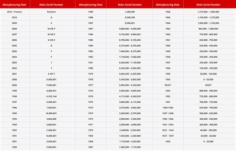 where is the rolex reference number|Rolex 16710 serial numbers.